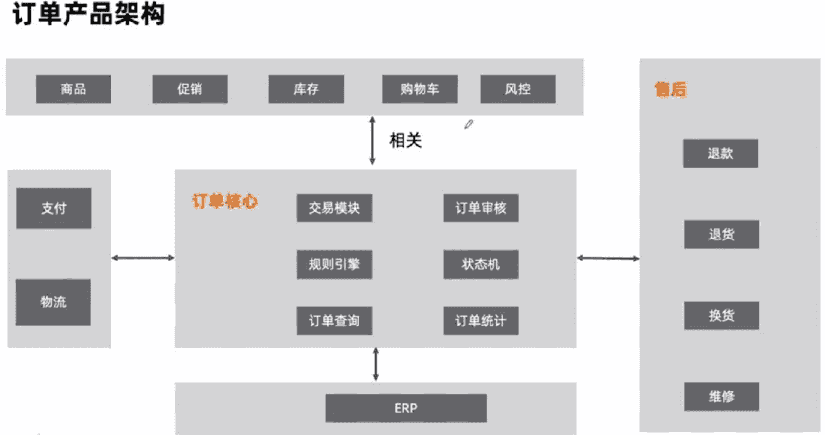 超级产品经理