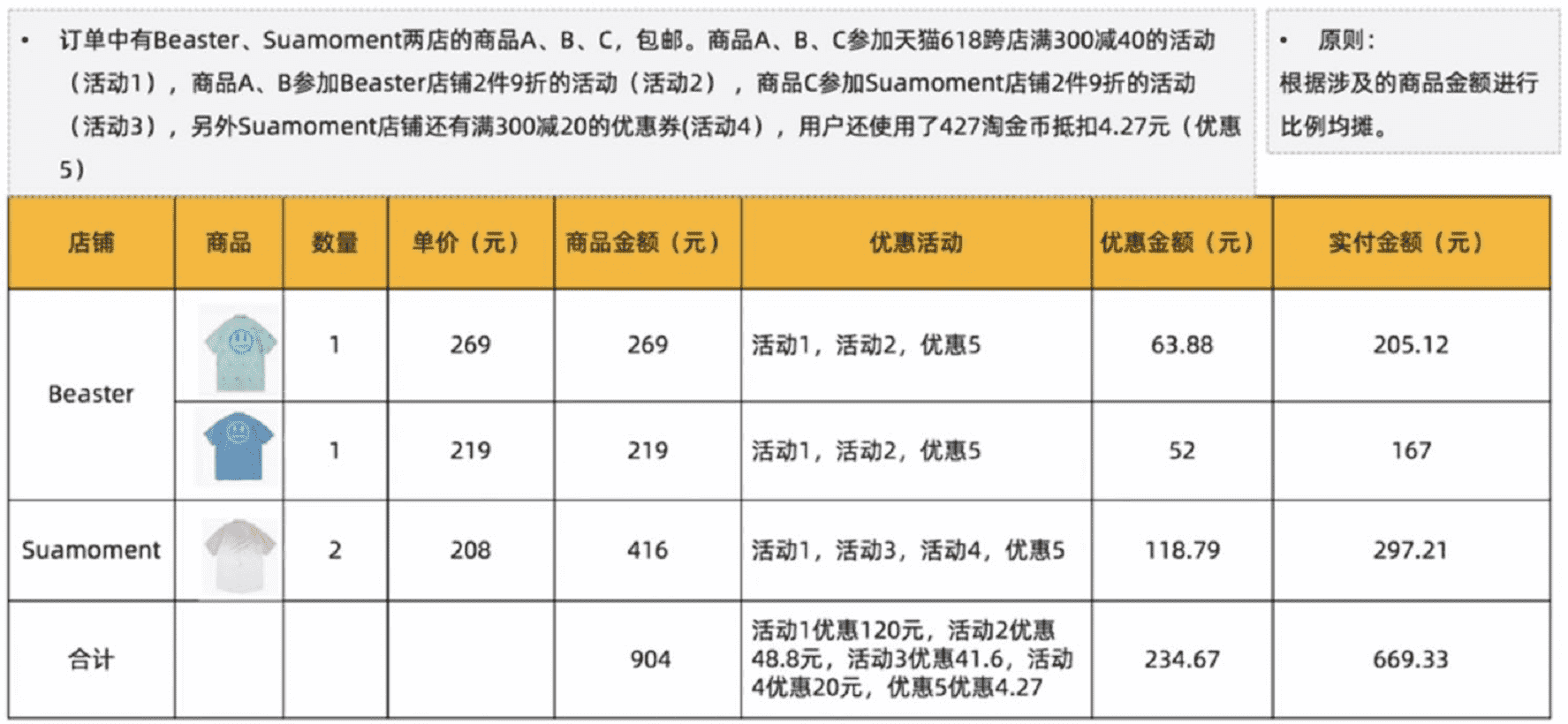 超级产品经理