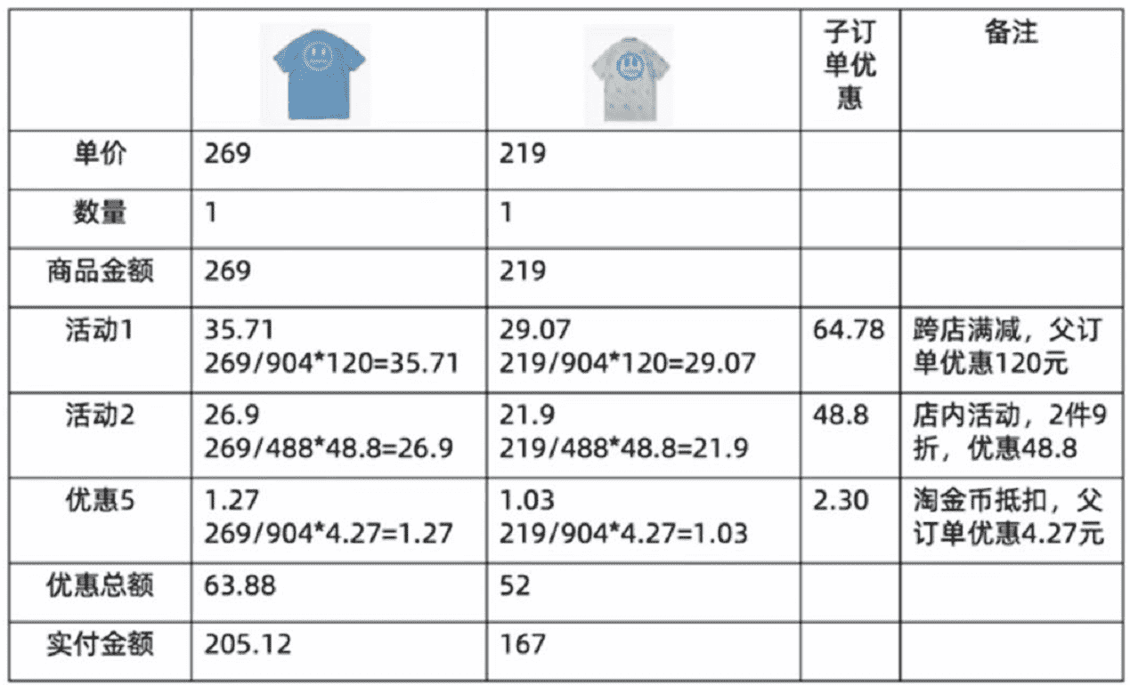 超级产品经理