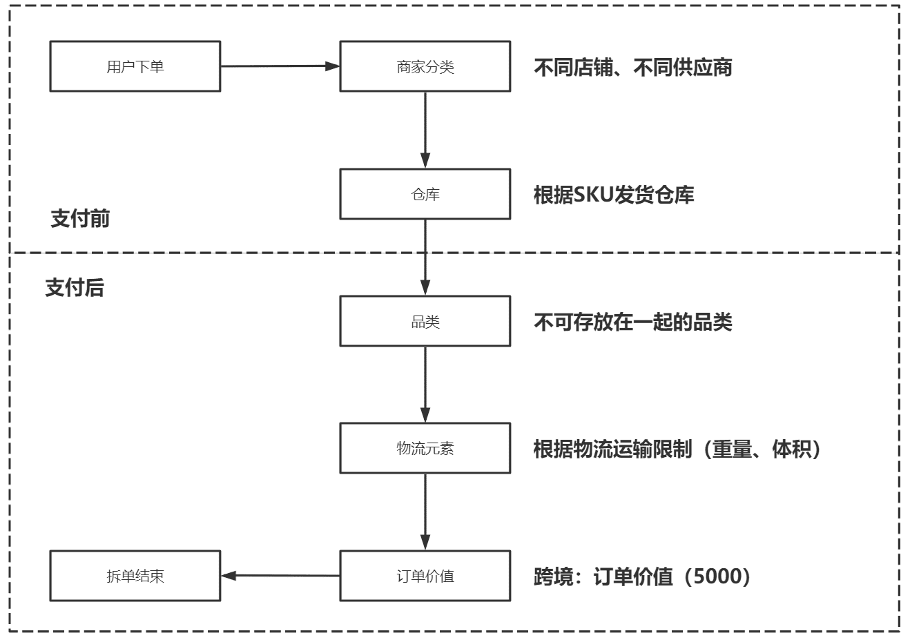 超级产品经理