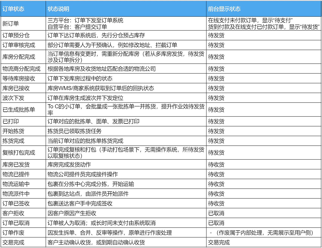 超级产品经理