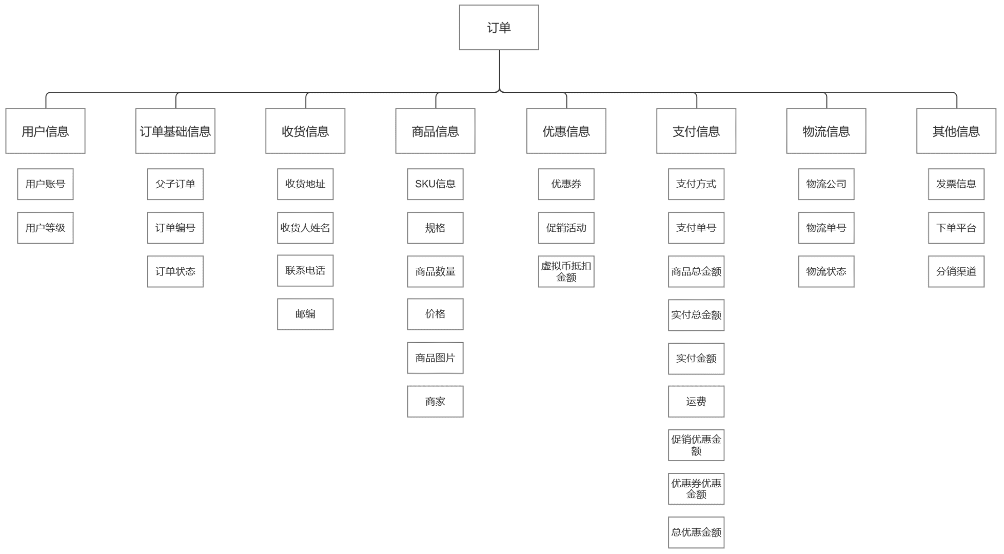 超级产品经理