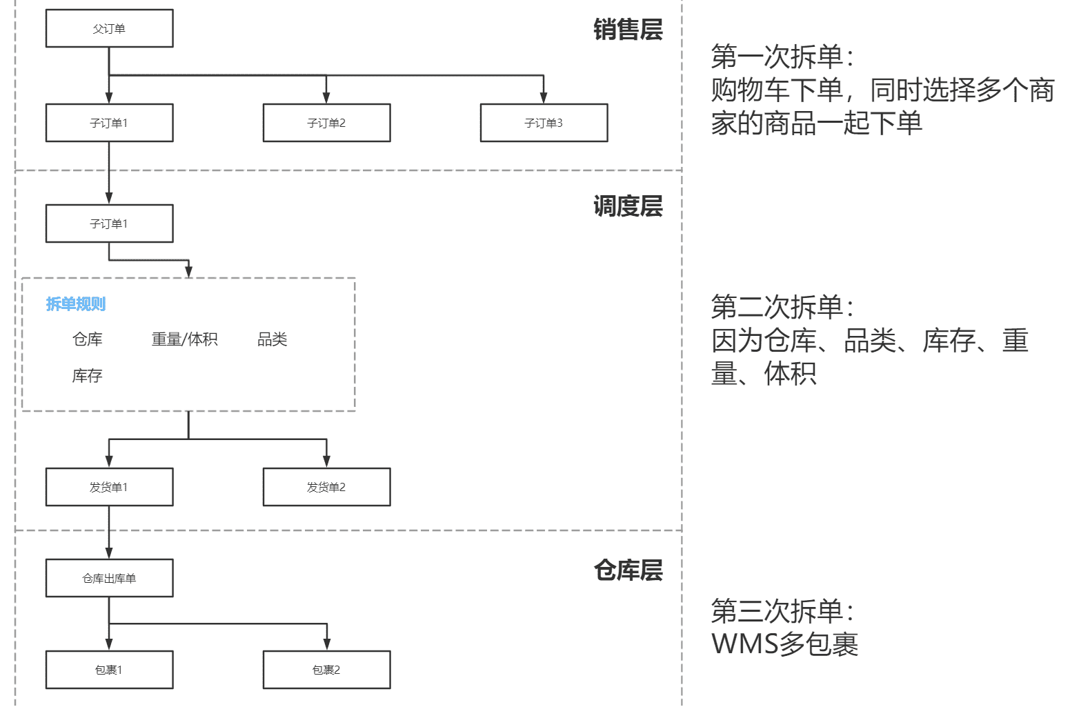 超级产品经理