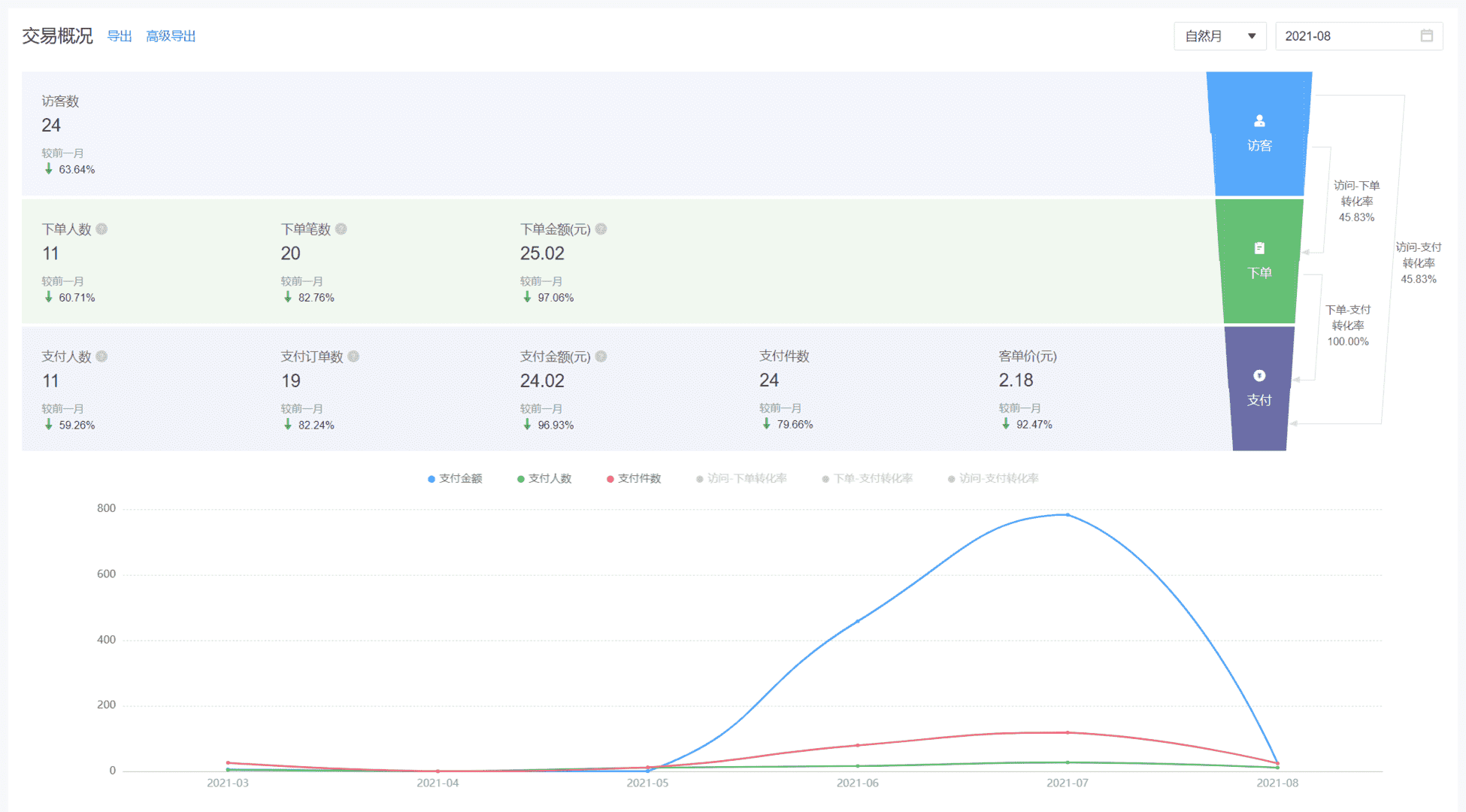 超级产品经理