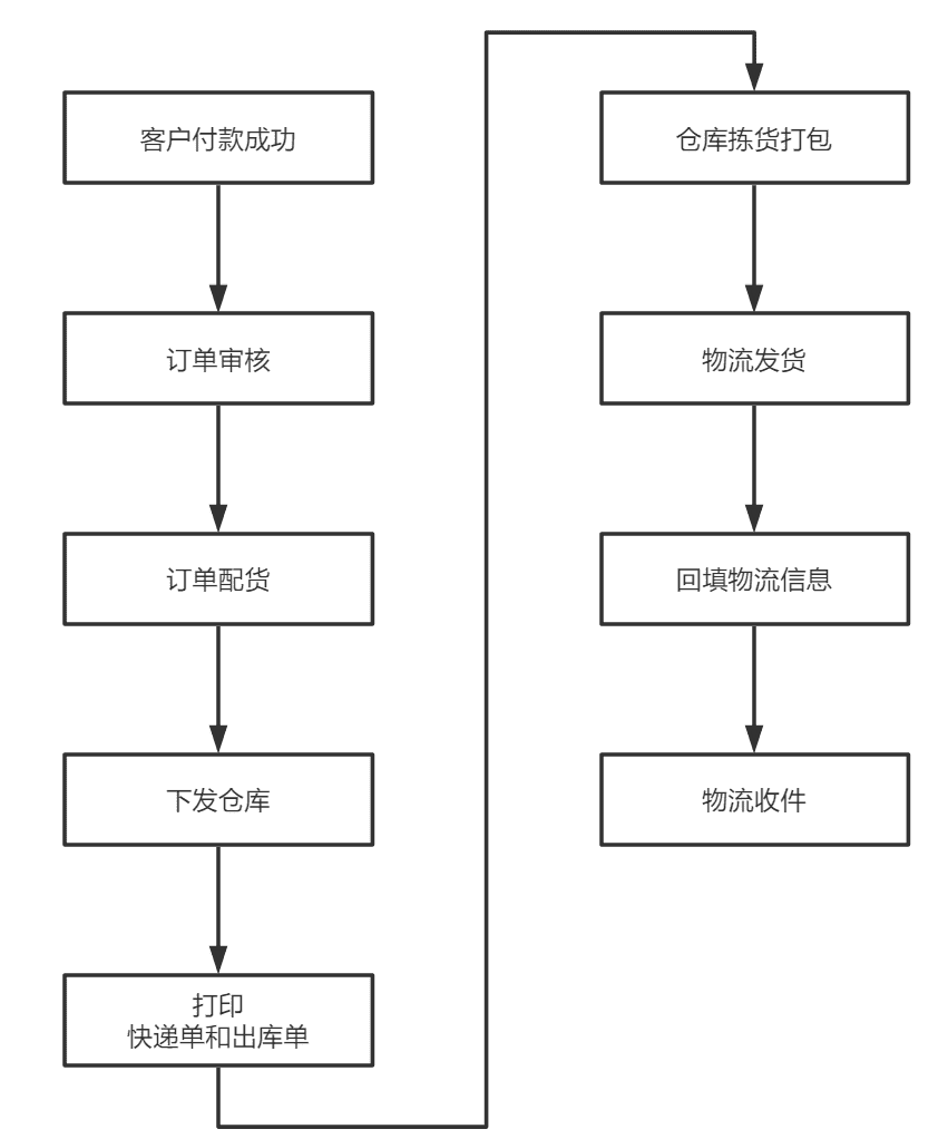 超级产品经理