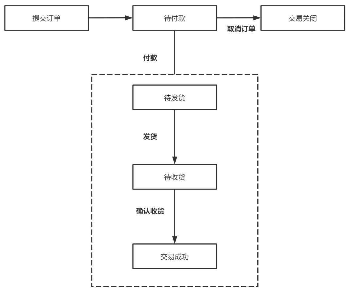 超级产品经理