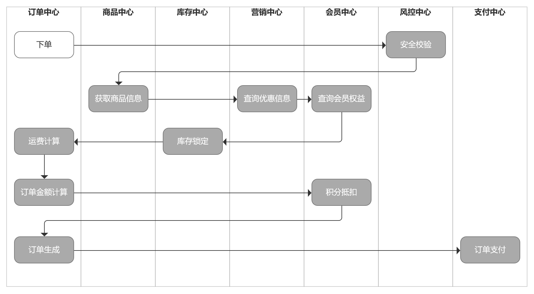 超级产品经理