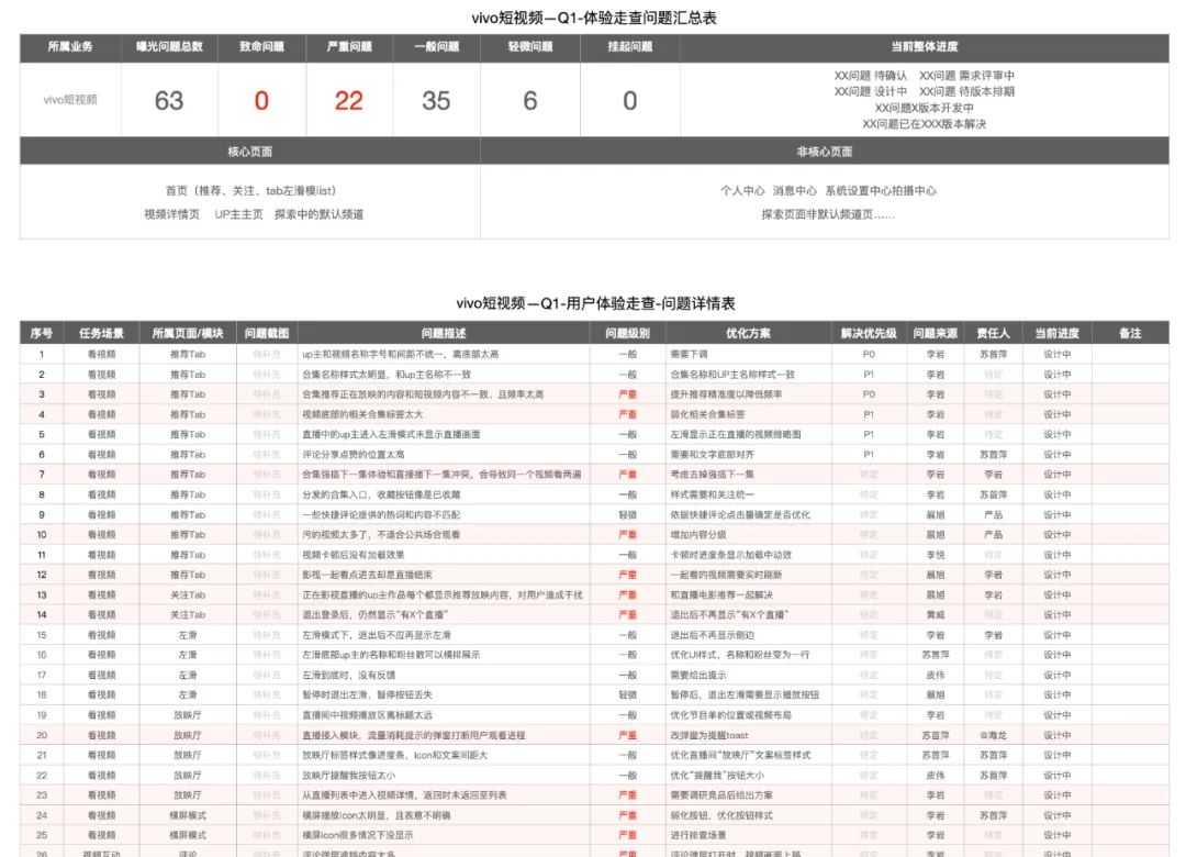 超级产品经理