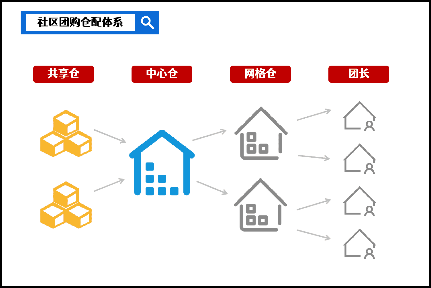 超级产品经理