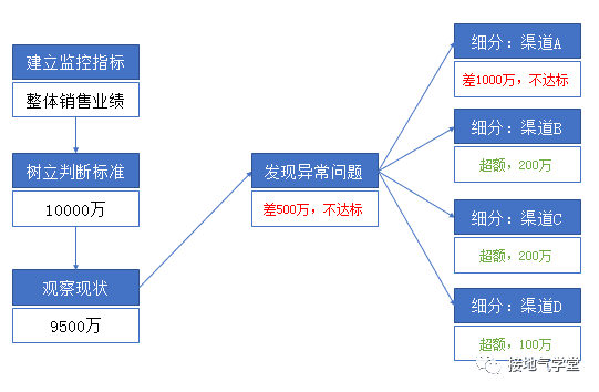 超级产品经理