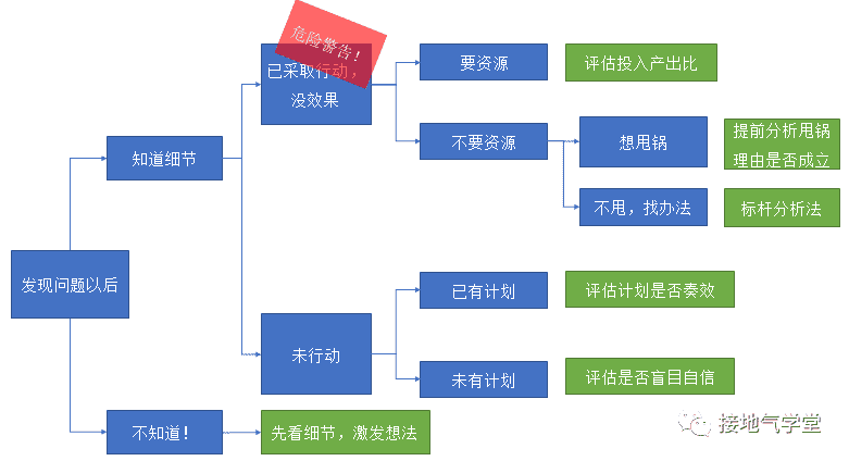 超级产品经理