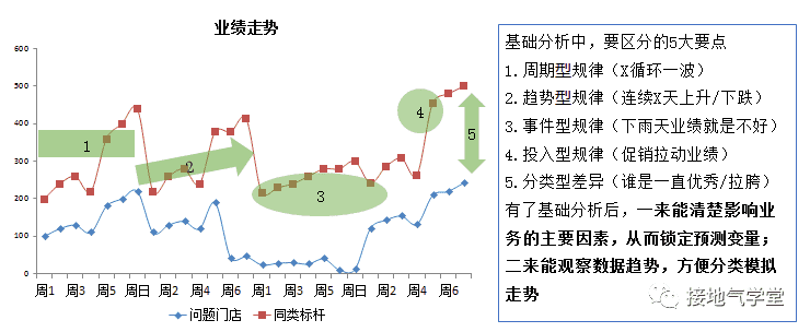 超级产品经理