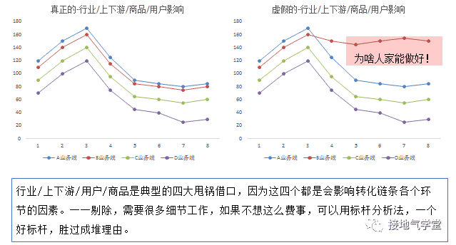 超级产品经理