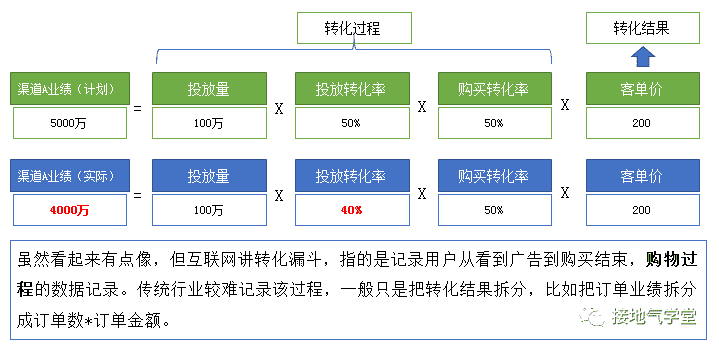 超级产品经理