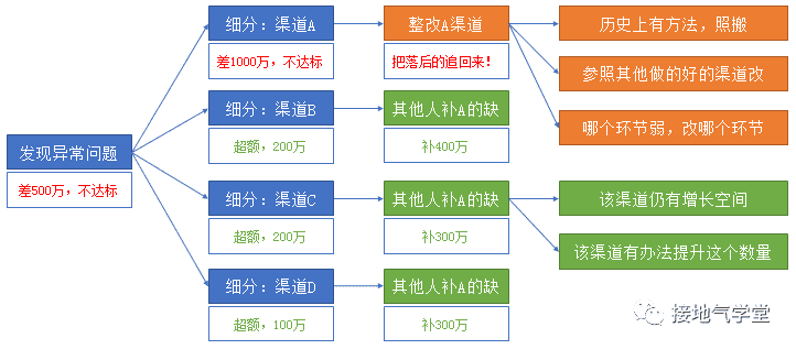 超级产品经理