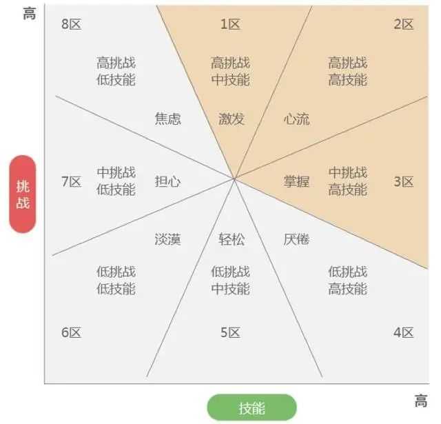 超级产品经理