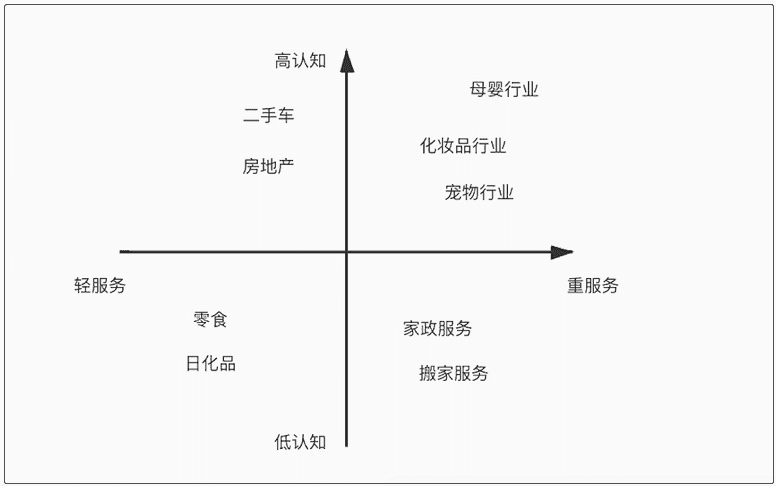 超级产品经理