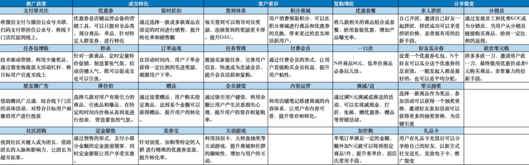 超级产品经理