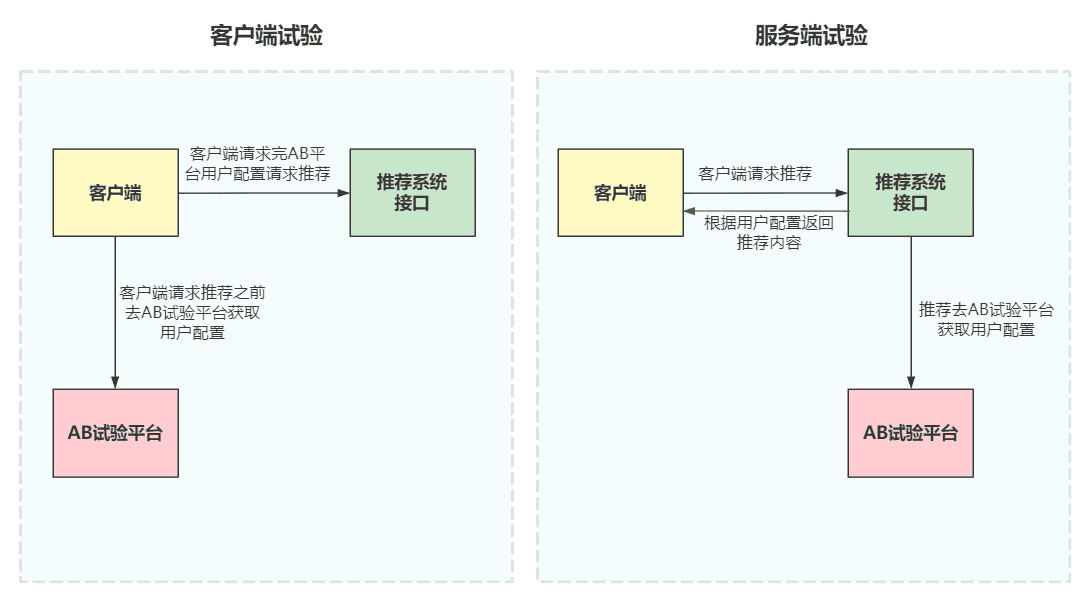 超级产品经理