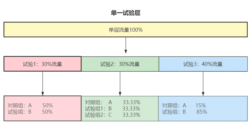 超级产品经理