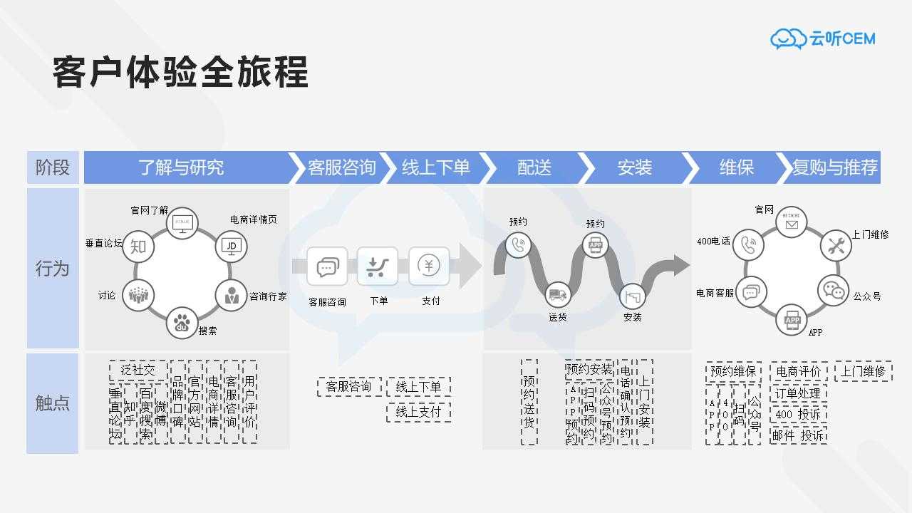 超级产品经理