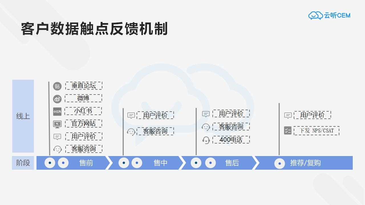 超级产品经理