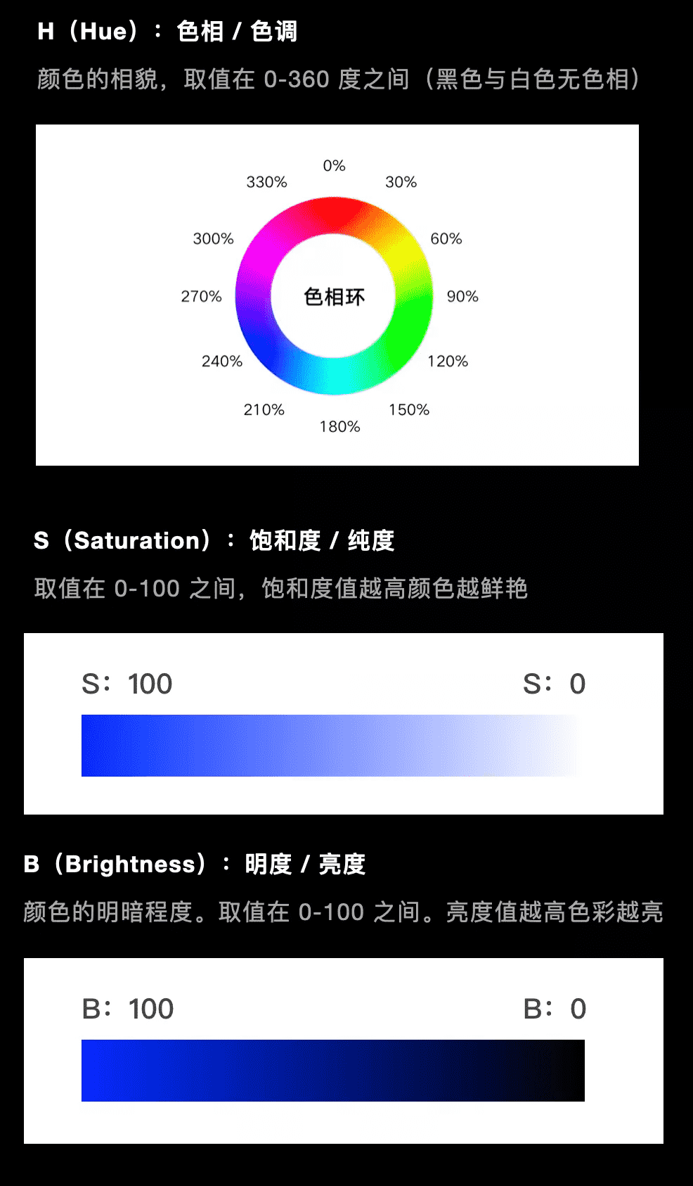 超级产品经理