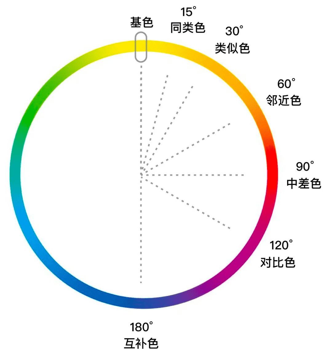 超级产品经理