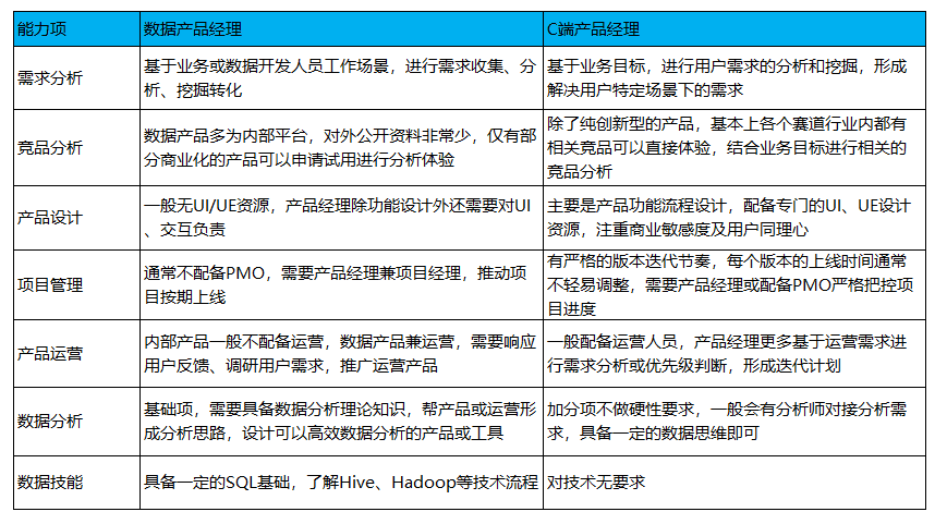 超级产品经理