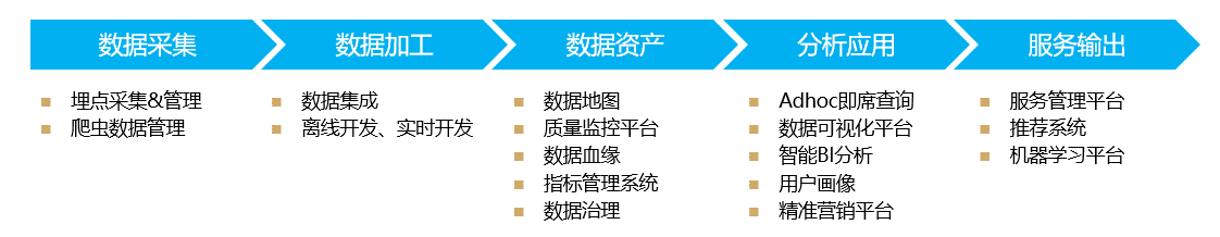 超级产品经理