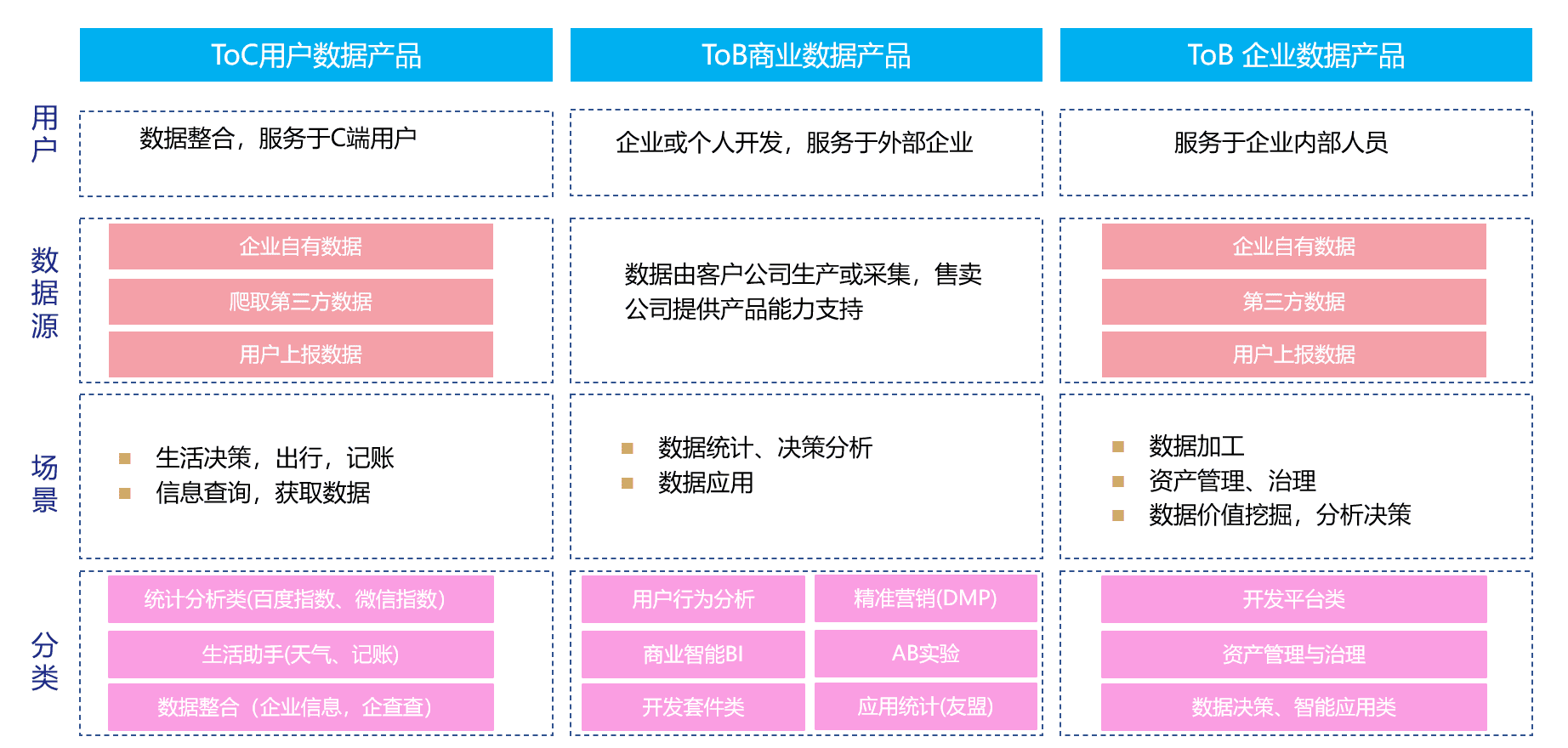 超级产品经理