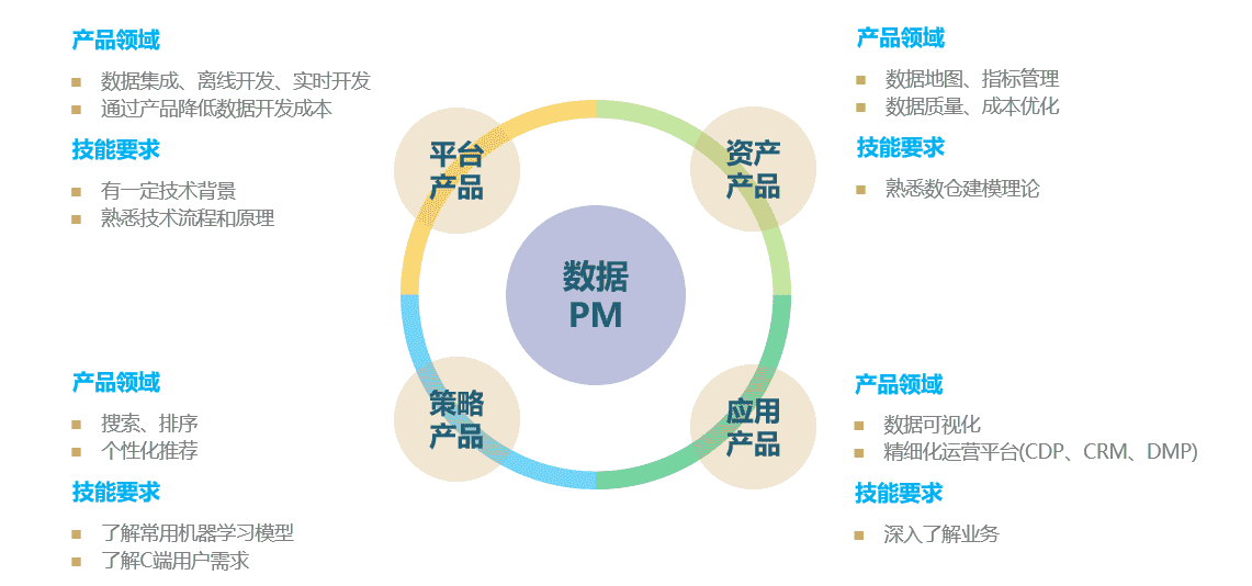 超级产品经理