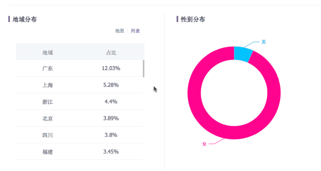 超级产品经理