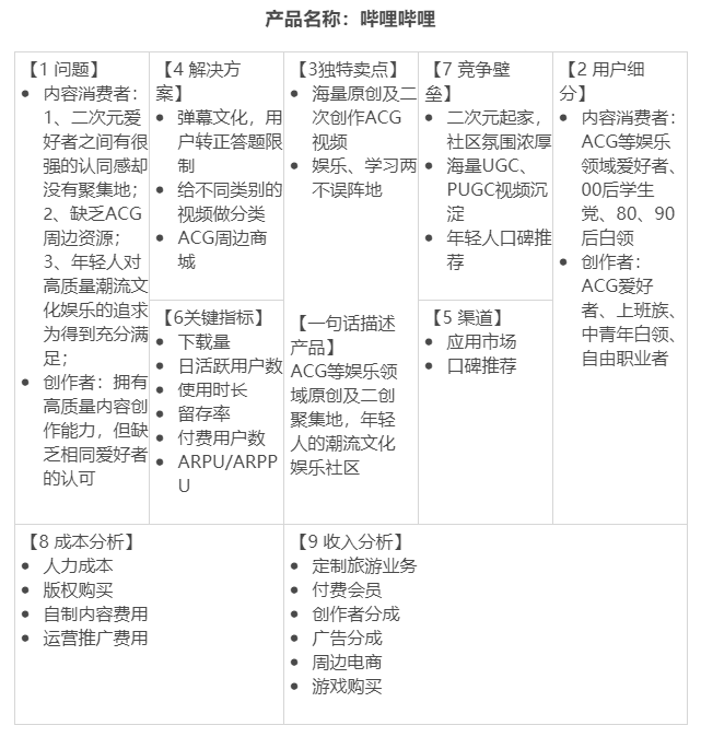 超级产品经理