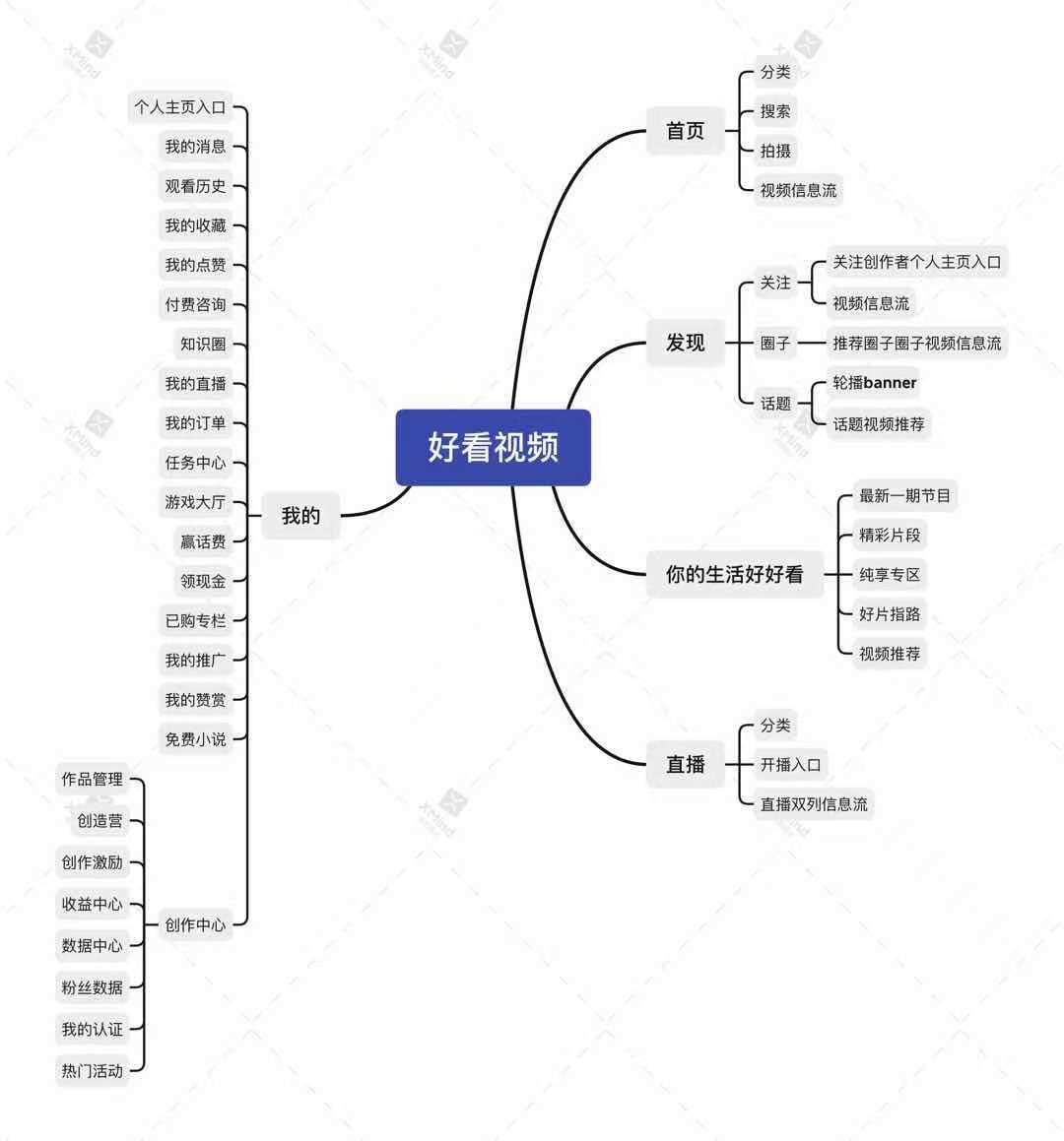 超级产品经理