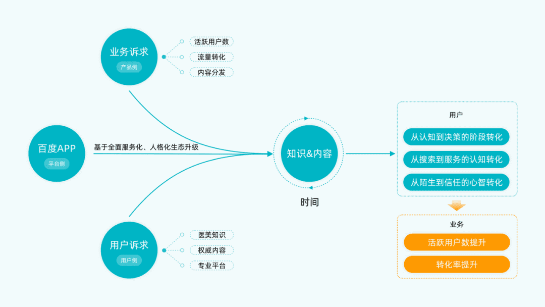 超级产品经理