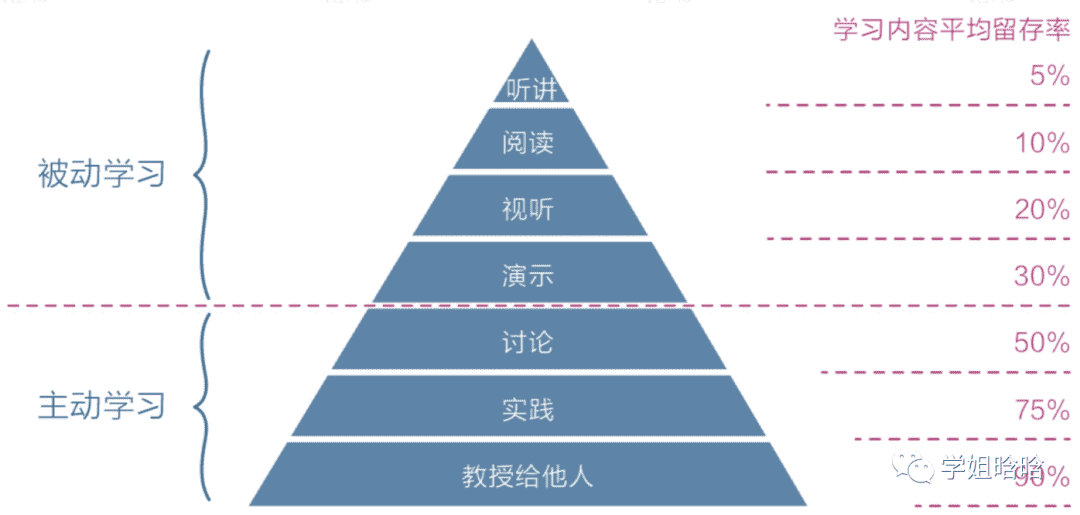 超级产品经理