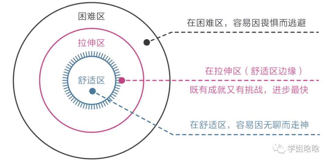 超级产品经理