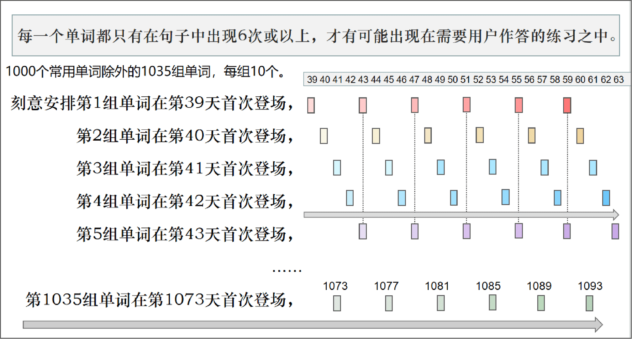 超级产品经理