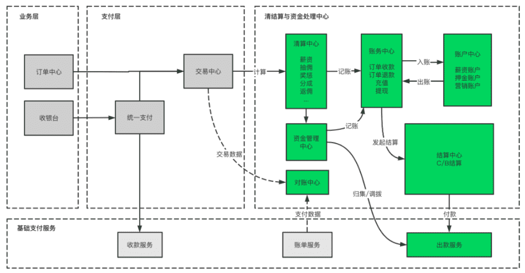 超级产品经理