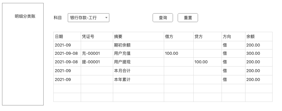 超级产品经理