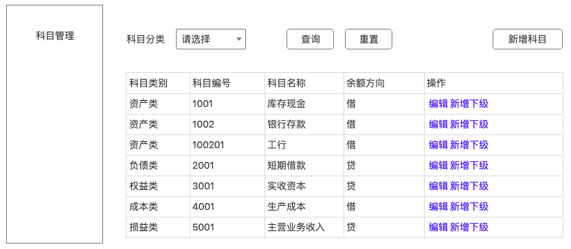 超级产品经理