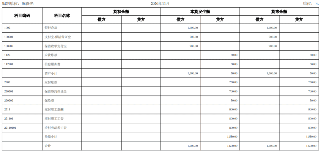 超级产品经理