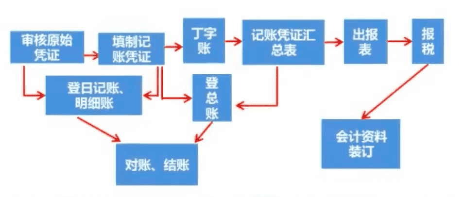 超级产品经理