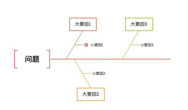 超级产品经理