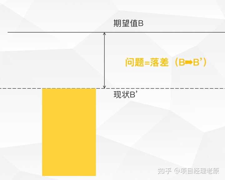 超级产品经理