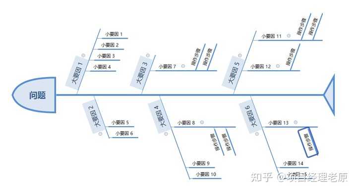 超级产品经理