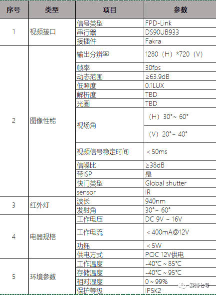 超级产品经理