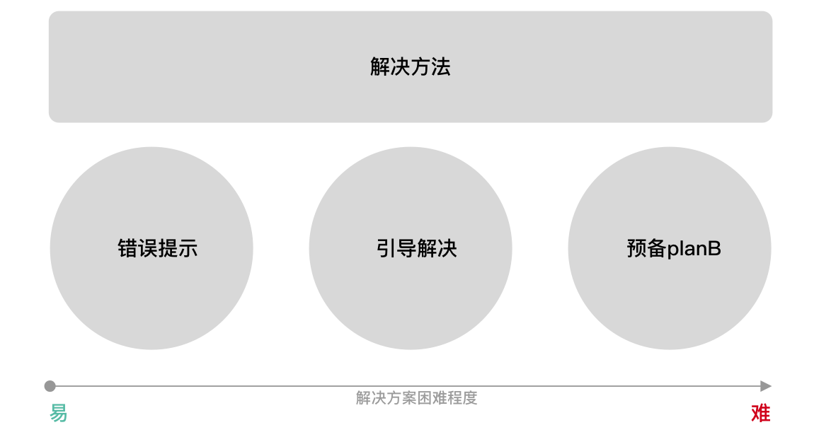 超级产品经理