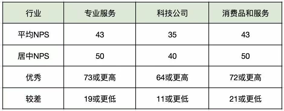 超级产品经理